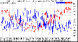 Milwaukee Weather Outdoor Humidity<br>At Daily High<br>Temperature<br>(Past Year)