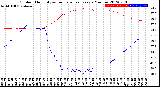 Milwaukee Weather Outdoor Humidity<br>vs Temperature<br>Every 5 Minutes