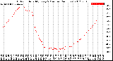 Milwaukee Weather Outdoor Humidity<br>Every 5 Minutes<br>(24 Hours)