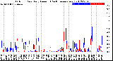 Milwaukee Weather Outdoor Rain<br>Daily Amount<br>(Past/Previous Year)