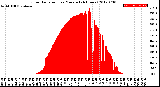 Milwaukee Weather Solar Radiation<br>per Minute<br>(24 Hours)