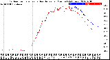 Milwaukee Weather Outdoor Temperature<br>vs Heat Index<br>per Minute<br>(24 Hours)