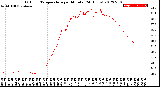 Milwaukee Weather Outdoor Temperature<br>per Minute<br>(24 Hours)