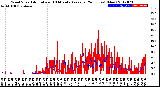 Milwaukee Weather Wind Speed<br>Actual and 10 Minute<br>Average<br>(24 Hours) (New)