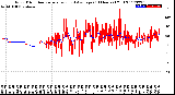 Milwaukee Weather Wind Direction<br>Normalized and Average<br>(24 Hours) (Old)