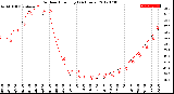 Milwaukee Weather Outdoor Humidity<br>(24 Hours)