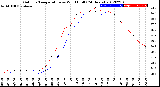 Milwaukee Weather Outdoor Temperature<br>vs Wind Chill<br>(24 Hours)