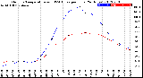 Milwaukee Weather Outdoor Temperature<br>vs THSW Index<br>per Hour<br>(24 Hours)