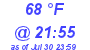 Milwaukee Weather Dewpoint High High Today