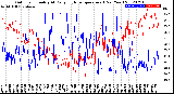 Milwaukee Weather Outdoor Humidity<br>At Daily High<br>Temperature<br>(Past Year)