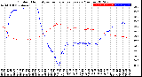 Milwaukee Weather Outdoor Humidity<br>vs Temperature<br>Every 5 Minutes