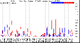 Milwaukee Weather Outdoor Rain<br>Daily Amount<br>(Past/Previous Year)