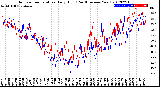 Milwaukee Weather Outdoor Temperature<br>Daily High<br>(Past/Previous Year)