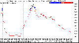 Milwaukee Weather Outdoor Temperature<br>vs Heat Index<br>per Minute<br>(24 Hours)