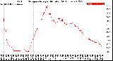 Milwaukee Weather Outdoor Temperature<br>per Minute<br>(24 Hours)