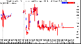 Milwaukee Weather Wind Direction<br>Normalized and Average<br>(24 Hours) (New)