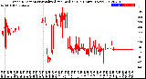 Milwaukee Weather Wind Direction<br>Normalized and Median<br>(24 Hours) (New)