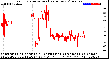 Milwaukee Weather Wind Direction<br>Normalized<br>(24 Hours) (New)