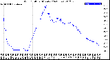 Milwaukee Weather Wind Chill<br>per Minute<br>(24 Hours)