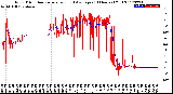 Milwaukee Weather Wind Direction<br>Normalized and Average<br>(24 Hours) (Old)