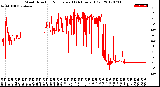 Milwaukee Weather Wind Direction<br>Normalized<br>(24 Hours) (Old)