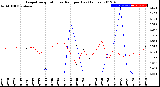 Milwaukee Weather Evapotranspiration<br>vs Rain per Day<br>(Inches)