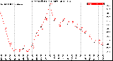 Milwaukee Weather Heat Index<br>(24 Hours)