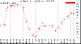 Milwaukee Weather Outdoor Humidity<br>(24 Hours)