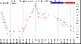 Milwaukee Weather Outdoor Temperature<br>vs Heat Index<br>(24 Hours)