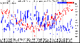 Milwaukee Weather Outdoor Humidity<br>At Daily High<br>Temperature<br>(Past Year)