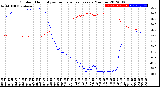 Milwaukee Weather Outdoor Humidity<br>vs Temperature<br>Every 5 Minutes