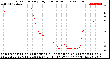 Milwaukee Weather Outdoor Humidity<br>Every 5 Minutes<br>(24 Hours)