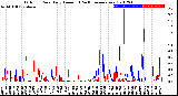 Milwaukee Weather Outdoor Rain<br>Daily Amount<br>(Past/Previous Year)