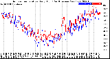 Milwaukee Weather Outdoor Temperature<br>Daily High<br>(Past/Previous Year)