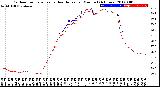 Milwaukee Weather Outdoor Temperature<br>vs Heat Index<br>per Minute<br>(24 Hours)