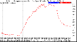 Milwaukee Weather Outdoor Temperature<br>vs Wind Chill<br>per Minute<br>(24 Hours)