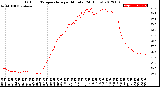 Milwaukee Weather Outdoor Temperature<br>per Minute<br>(24 Hours)