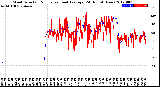 Milwaukee Weather Wind Direction<br>Normalized and Average<br>(24 Hours) (New)