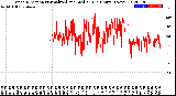 Milwaukee Weather Wind Direction<br>Normalized and Median<br>(24 Hours) (New)