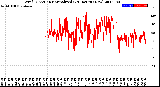 Milwaukee Weather Wind Direction<br>Normalized<br>(24 Hours) (New)