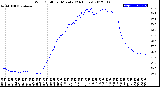 Milwaukee Weather Wind Chill<br>per Minute<br>(24 Hours)