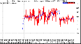 Milwaukee Weather Wind Direction<br>Normalized and Average<br>(24 Hours) (Old)