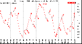 Milwaukee Weather Wind Speed<br>10 Minute Average<br>(4 Hours)