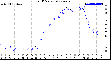 Milwaukee Weather Wind Chill<br>(24 Hours)