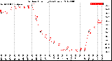 Milwaukee Weather Outdoor Humidity<br>(24 Hours)