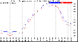 Milwaukee Weather Outdoor Temperature<br>vs Heat Index<br>(24 Hours)