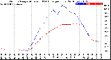 Milwaukee Weather Outdoor Temperature<br>vs THSW Index<br>per Hour<br>(24 Hours)