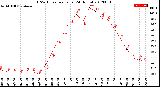 Milwaukee Weather THSW Index<br>per Hour<br>(24 Hours)