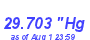 Milwaukee Weather Barometer Low Month