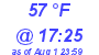 Milwaukee Weather Dewpoint High Low Today